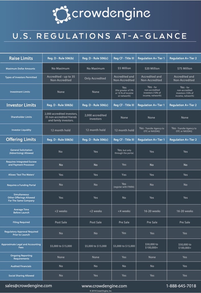 Regulations At A Glance